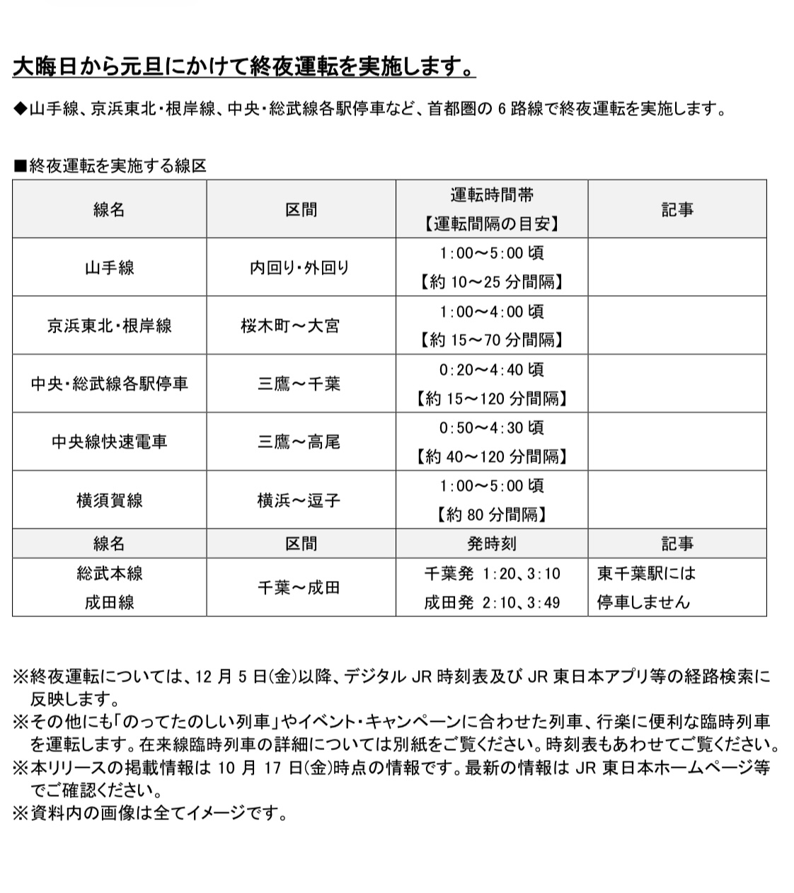 2025大晦日終夜運転