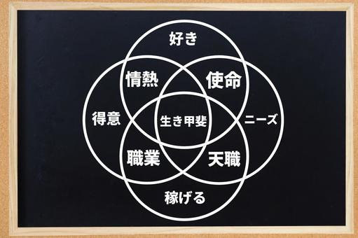 生きがい